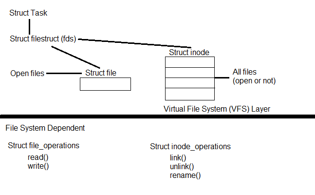 File System Diagram